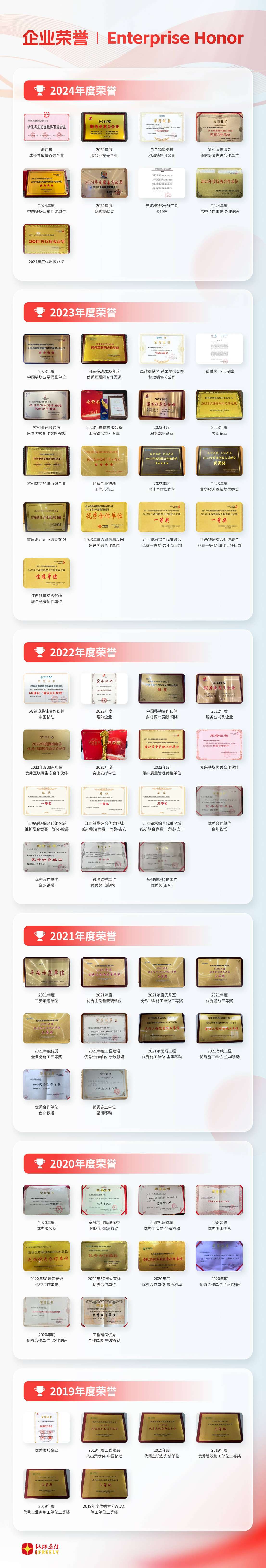 Về Hangzhou Zhongheng Communication Co., Ltd. Về Hangzhou Zhongheng Communication Co., Ltd.